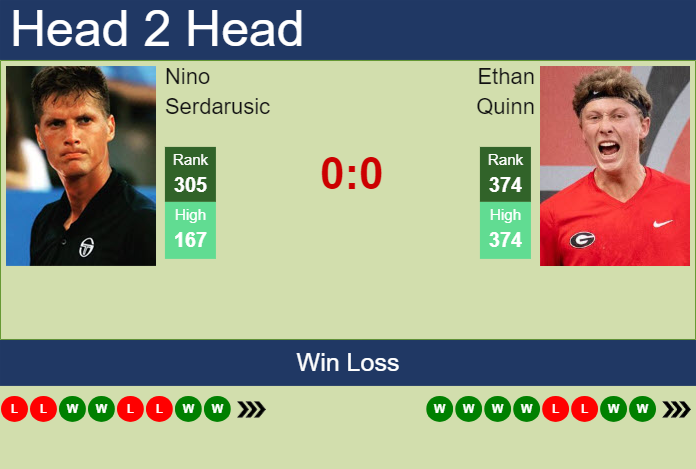 H2H, prediction of Nino Serdarusic vs Ethan Quinn in Champaign Challenger with odds, preview, pick | 17th November 2023