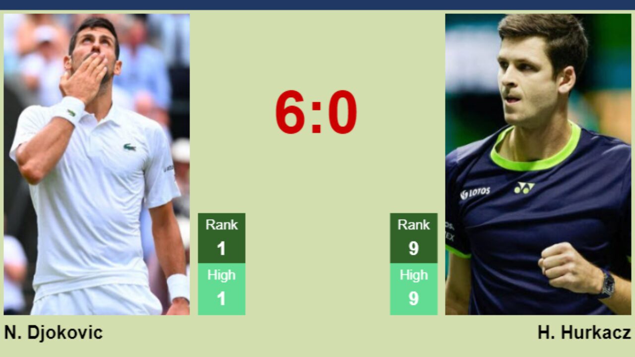 FANTASTIC Novak Djokovic to finish the 2023 season ranked no1 for the 8th  time! - Tennis Tonic - News, Predictions, H2H, Live Scores, stats