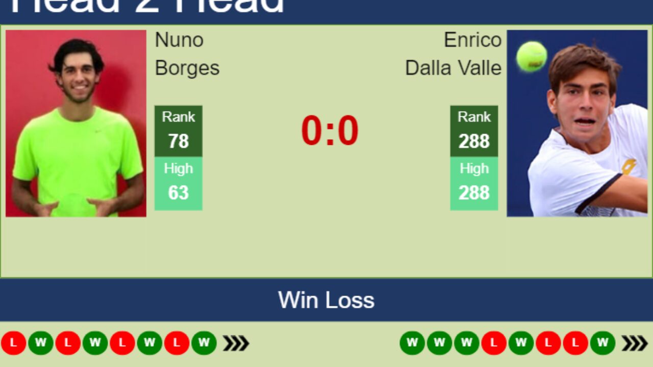 CA Lugano vs El Porvenir » Predictions, Odds, Live Scores & Stats