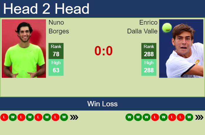 H2H, prediction of Nuno Borges vs Enrico Dalla Valle in Maia Challenger with odds, preview, pick | 30th November 2023