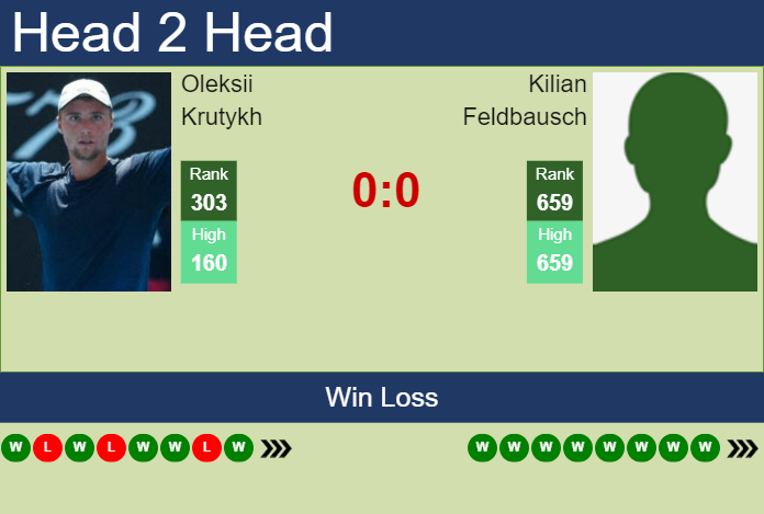 Prediction and head to head Oleksii Krutykh vs. Kilian Feldbausch