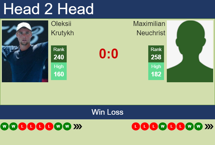 H2H, prediction of Oleksii Krutykh vs Maximilian Neuchrist in Helsinki Challenger with odds, preview, pick | 7th November 2023