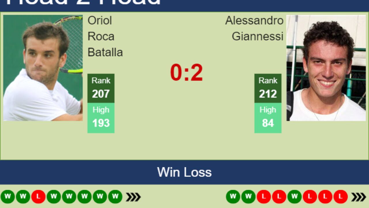 Rijeka vs Gorica Prediction, Betting Tips & Odds │12 FEBRUARY, 2023