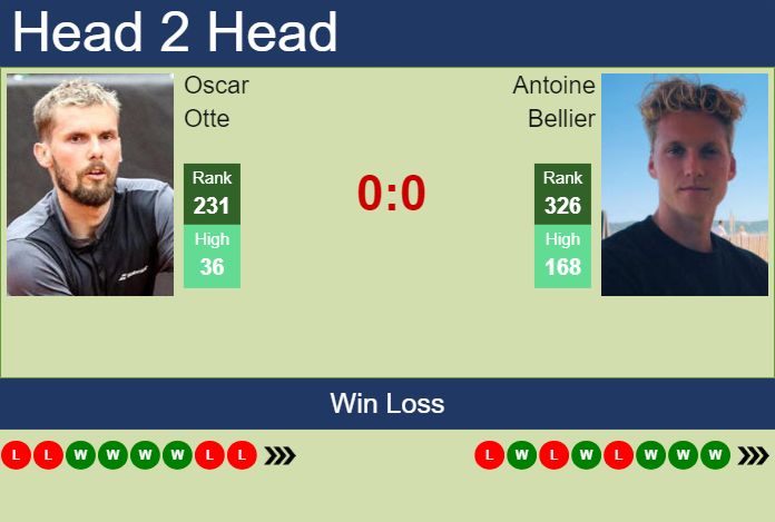 H2H, prediction of Oscar Otte vs Antoine Bellier in Ismaning Challenger with odds, preview, pick | 2nd November 2023