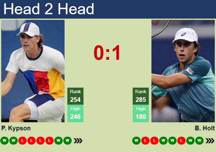 H2H, prediction of Patrick Kypson vs Brandon Holt in Charlottesville Challenger with odds, preview, pick | 3rd November 2023