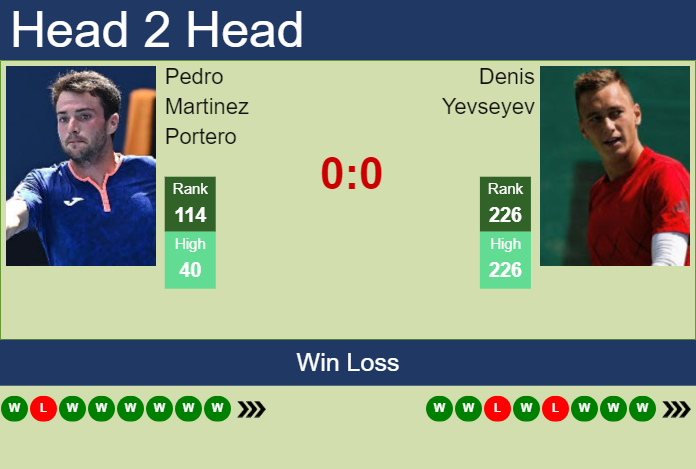 H2H, prediction of Pedro Martinez Portero vs Denis Yevseyev in Valencia Challenger with odds, preview, pick | 23rd November 2023