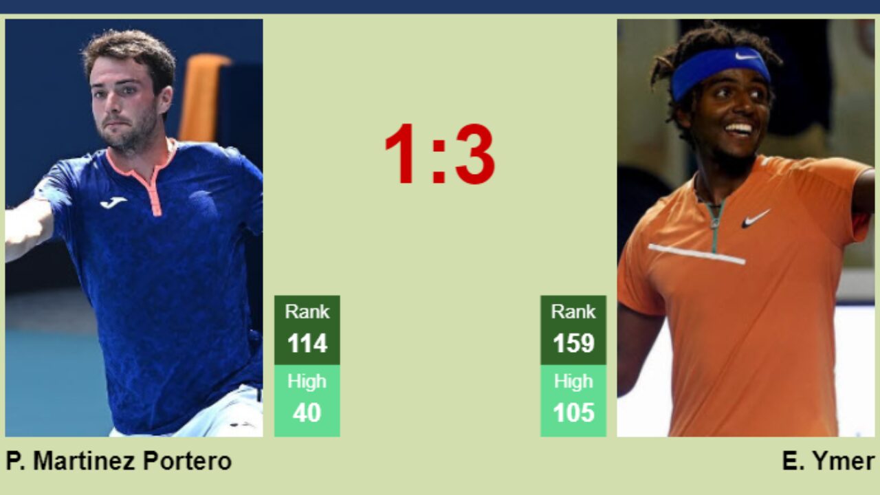 H2H prediction of Pedro Martinez Portero vs Elias Ymer in