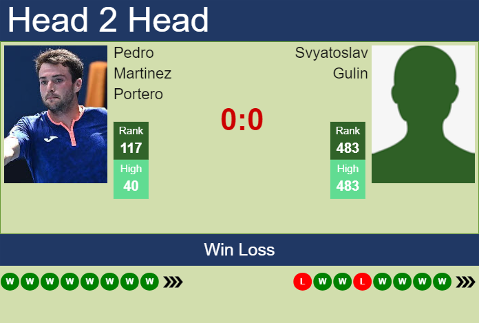 Prediction and head to head Pedro Martinez Portero vs. Svyatoslav Gulin
