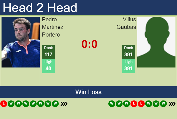 Prediction and head to head Pedro Martinez Portero vs. Vilius Gaubas
