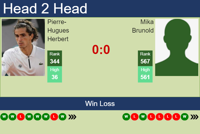 H2H, prediction of Pierre-Hugues Herbert vs Mika Brunold in Danderyd Challenger with odds, preview, pick | 13th November 2023