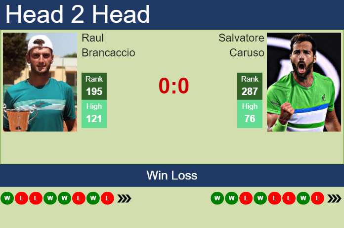 H2H, prediction of Raul Brancaccio vs Salvatore Caruso in Valencia Challenger with odds, preview, pick | 21st November 2023