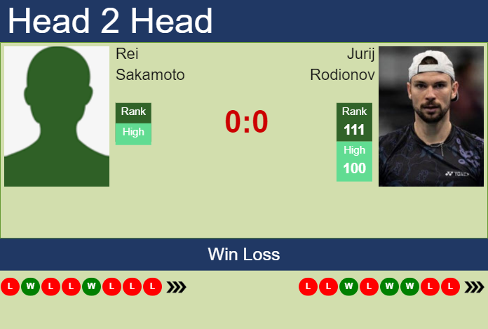H2H, prediction of Rei Sakamoto vs Jurij Rodionov in Yokkaichi Challenger with odds, preview, pick | 28th November 2023