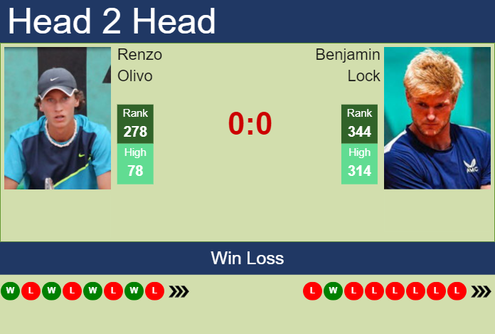 H2H, prediction of Renzo Olivo vs Benjamin Lock in Brasilia Challenger with odds, preview, pick | 20th November 2023