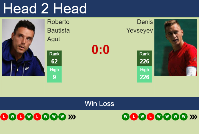 H2H, prediction of Roberto Bautista Agut vs Denis Yevseyev in Valencia Challenger with odds, preview, pick | 25th November 2023