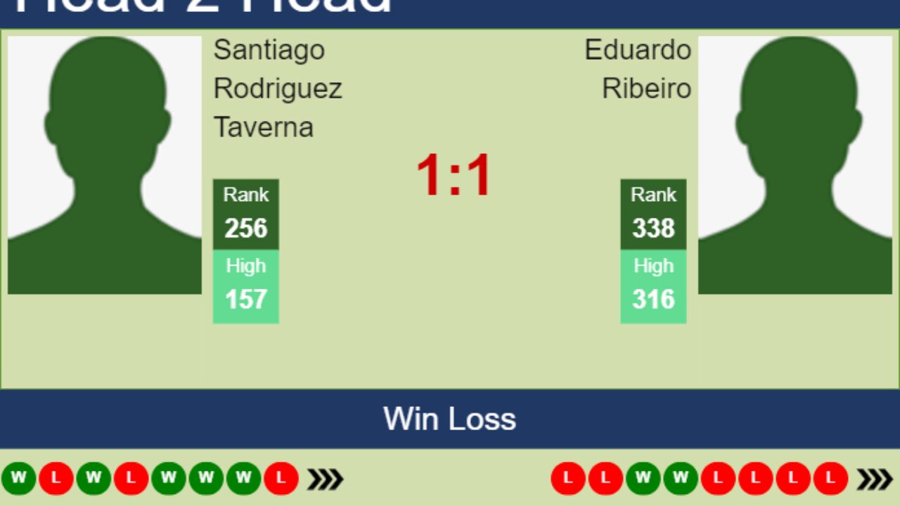 Santiago de Cuba vs FC Cienfuegos» Predictions, Odds, Live Score & Stats