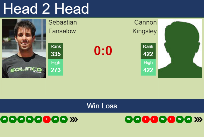 Prediction and head to head Sebastian Fanselow vs. Cannon Kingsley