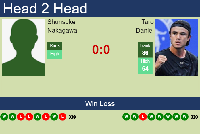 Prediction and head to head Shunsuke Nakagawa vs. Taro Daniel