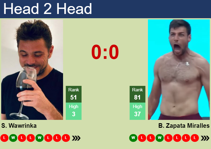 Prediction and head to head Stan Wawrinka vs. Bernabe Zapata Miralles
