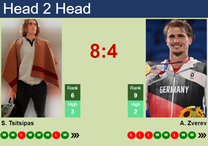 UPDATED QF]. Prediction, H2H of Stefanos Tsitsipas's draw vs Gojo,  Medvedev, Sinner to win the Vienna - Tennis Tonic - News, Predictions, H2H,  Live Scores, stats
