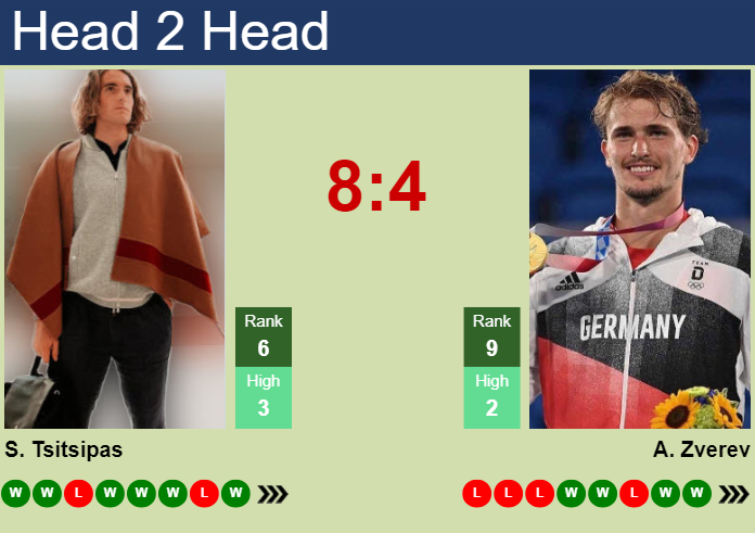 UPDATED R2]. Prediction, H2H of Francisco Cerundolo's draw vs Ruud,  Hurkacz, Medvedev, Tsitsipas, Djokovic to win the Paris - Tennis Tonic -  News, Predictions, H2H, Live Scores, stats