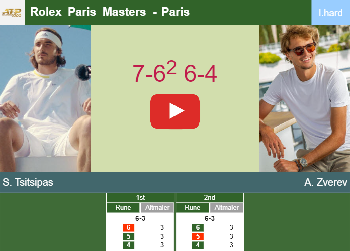 Stefanos Tsitsipas prevails over Zverev in the 3rd round to play vs Khachanov at the Rolex Paris Masters. HIGHLIGHTS – PARIS RESULTS