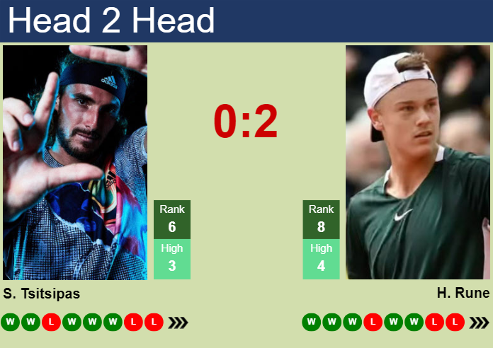 UPDATED QF]. Prediction, H2H of Stefanos Tsitsipas's draw vs Gojo,  Medvedev, Sinner to win the Vienna - Tennis Tonic - News, Predictions, H2H,  Live Scores, stats