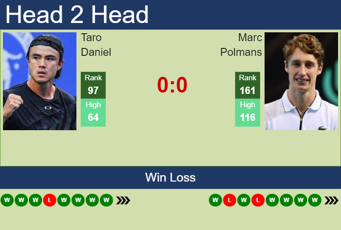 H2H, prediction of Taro Daniel vs Marc Polmans in Sydney Challenger with odds, preview, pick | 5th November 2023
