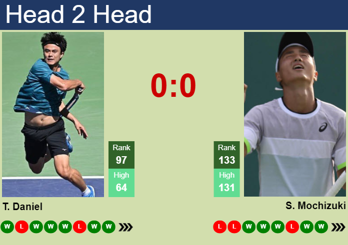 H2H, prediction of Taro Daniel vs Shintaro Mochizuki in Sydney Challenger with odds, preview, pick | 3rd November 2023
