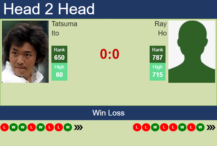 Prediction and head to head Tatsuma Ito vs. Ray Ho