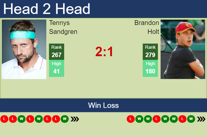 H2H, prediction of Tennys Sandgren vs Brandon Holt in Knoxville Challenger with odds, preview, pick | 8th November 2023