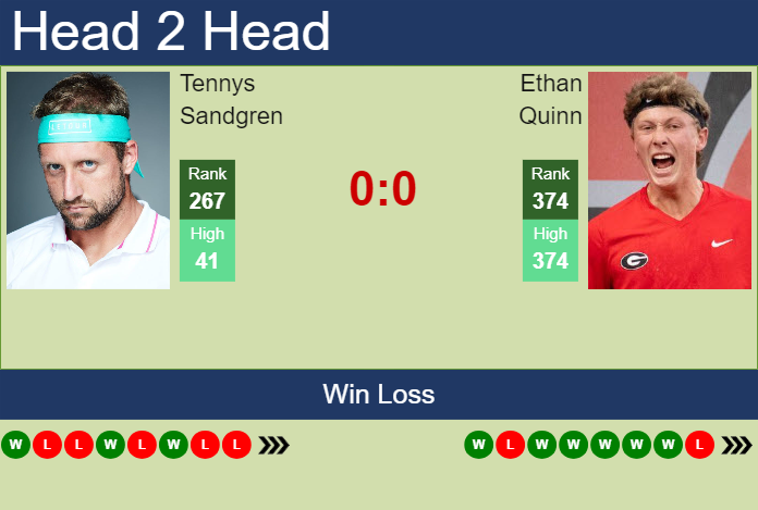 H2H, prediction of Tennys Sandgren vs Ethan Quinn in Knoxville Challenger with odds, preview, pick | 7th November 2023 Prediction and head to head Tennys Sandgren vs. Ethan Quinn