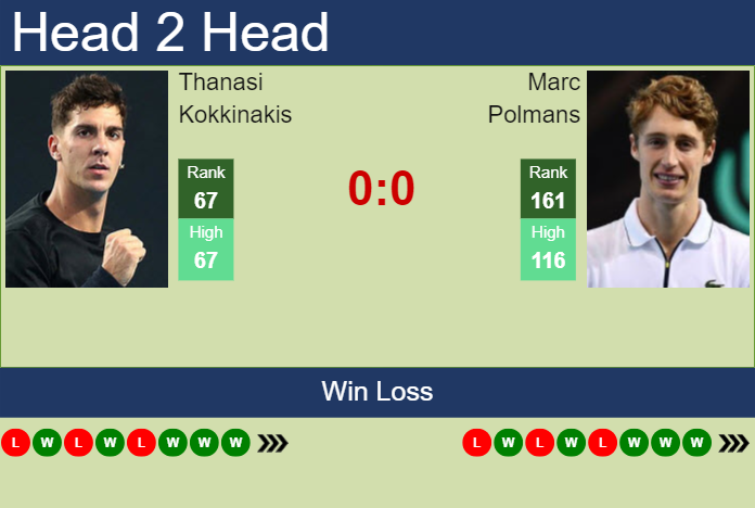 H2H, prediction of Thanasi Kokkinakis vs Marc Polmans in Sydney Challenger with odds, preview, pick | 4th November 2023