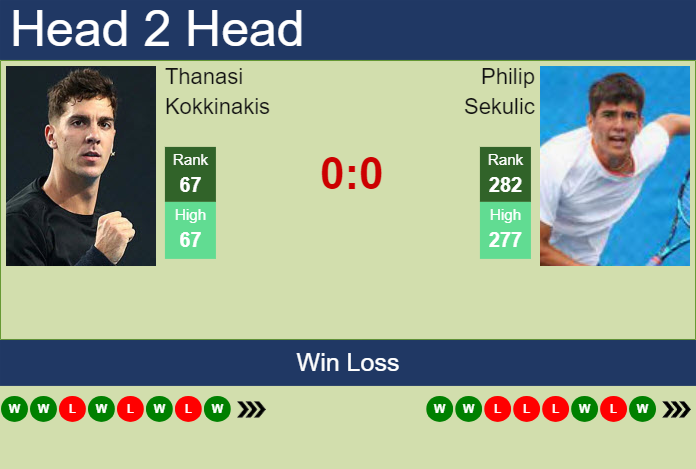 H2H, prediction of Thanasi Kokkinakis vs Philip Sekulic in Sydney Challenger with odds, preview, pick | 2nd November 2023