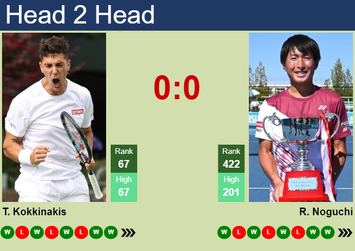 H2H, prediction of Thanasi Kokkinakis vs Rio Noguchi in Sydney Challenger with odds, preview, pick | 3rd November 2023