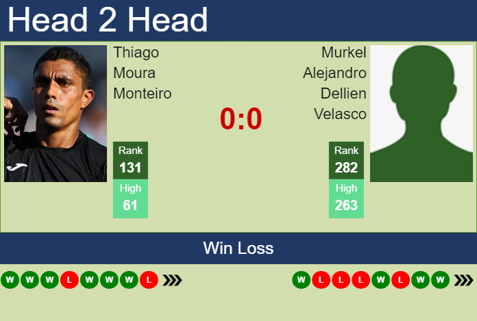 H2H, prediction of Thiago Moura Monteiro vs Murkel Alejandro Dellien Velasco in Montevideo Challenger with odds, preview, pick | 14th November 2023