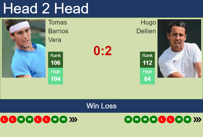 H2H, prediction of Tomas Barrios Vera vs Hugo Dellien in Montevideo Challenger with odds, preview, pick | 17th November 2023