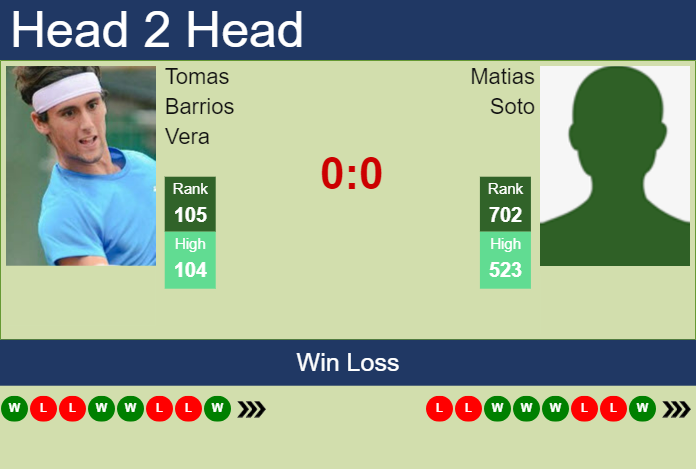 Prediction and head to head Tomas Barrios Vera vs. Matias Soto