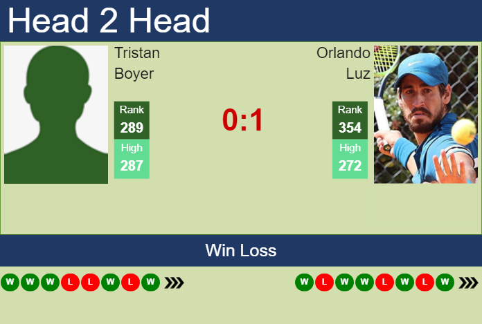 Prediction and head to head Tristan Boyer vs. Orlando Luz