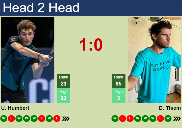 UPDATED QF]. Prediction, H2H of Ugo Humbert's draw vs Stricker, Hurkacz,  Rune to win the Basel - Tennis Tonic - News, Predictions, H2H, Live Scores,  stats