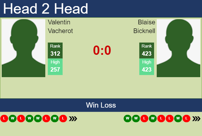 Prediction and head to head Valentin Vacherot vs. Blaise Bicknell