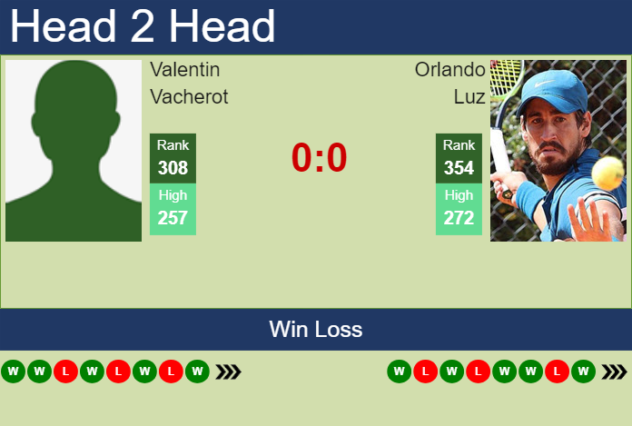 Prediction and head to head Valentin Vacherot vs. Orlando Luz