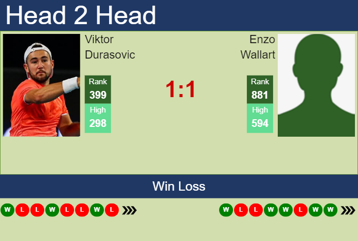 Prediction and head to head Viktor Durasovic vs. Enzo Wallart