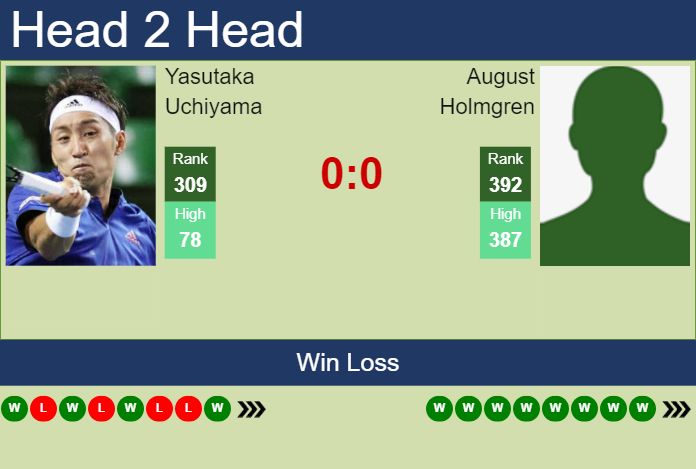 H2H, prediction of Yasutaka Uchiyama vs August Holmgren in Matsuyama Challenger with odds, preview, pick | 9th November 2023