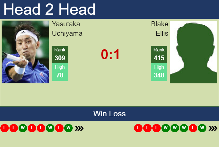 Prediction and head to head Yasutaka Uchiyama vs. Blake Ellis