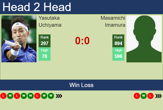 H2H, prediction of Yasutaka Uchiyama vs Masamichi Imamura in Yokohama Challenger with odds, preview, pick | 21st November 2023