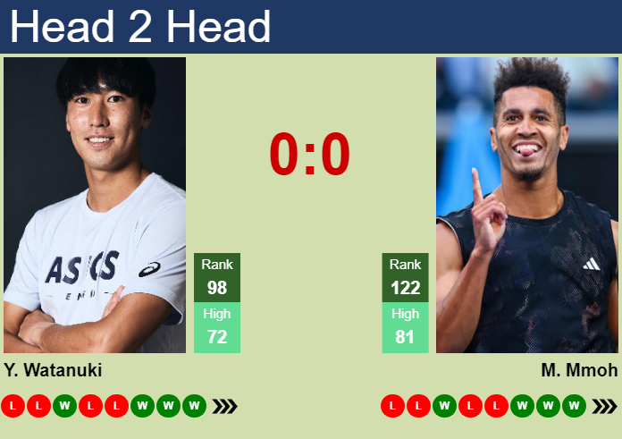 H2H, prediction of Yosuke Watanuki vs Michael Mmoh in Yokohama Challenger with odds, preview, pick | 25th November 2023