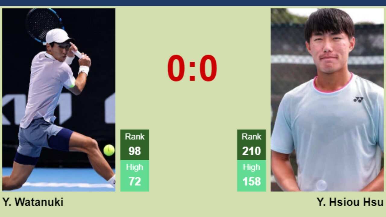 LIVE RANKINGS. Watanuki improves his ranking just before fighting against  Edmund in Washington - Tennis Tonic - News, Predictions, H2H, Live Scores,  stats