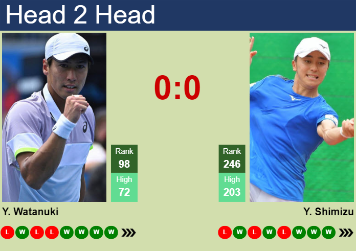 LIVE RANKINGS. Watanuki improves his ranking just before fighting against  Edmund in Washington - Tennis Tonic - News, Predictions, H2H, Live Scores,  stats