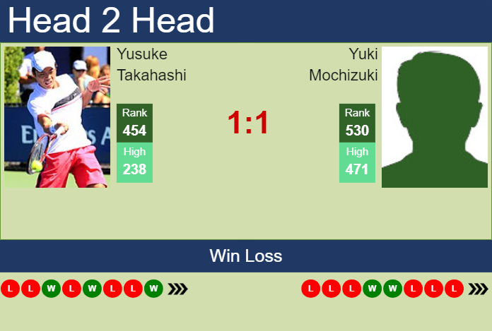 H2H, prediction of Yusuke Takahashi vs Yuki Mochizuki in Yokkaichi Challenger with odds, preview, pick | 27th November 2023