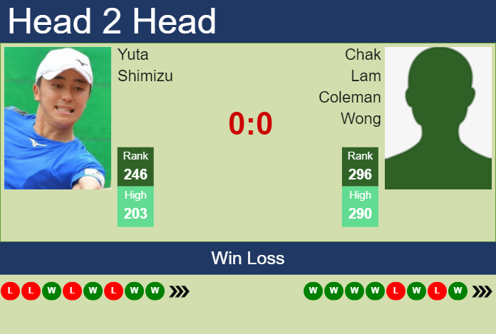 H2H, prediction of Yuta Shimizu vs Chak Lam Coleman Wong in Yokohama Challenger with odds, preview, pick | 24th November 2023